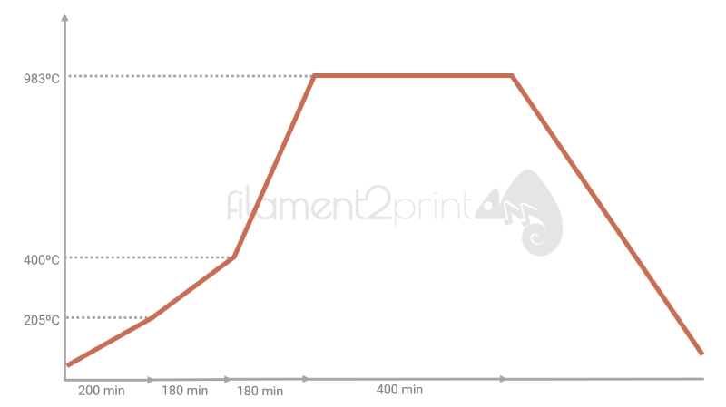 Filamet™ copper sintered graphic